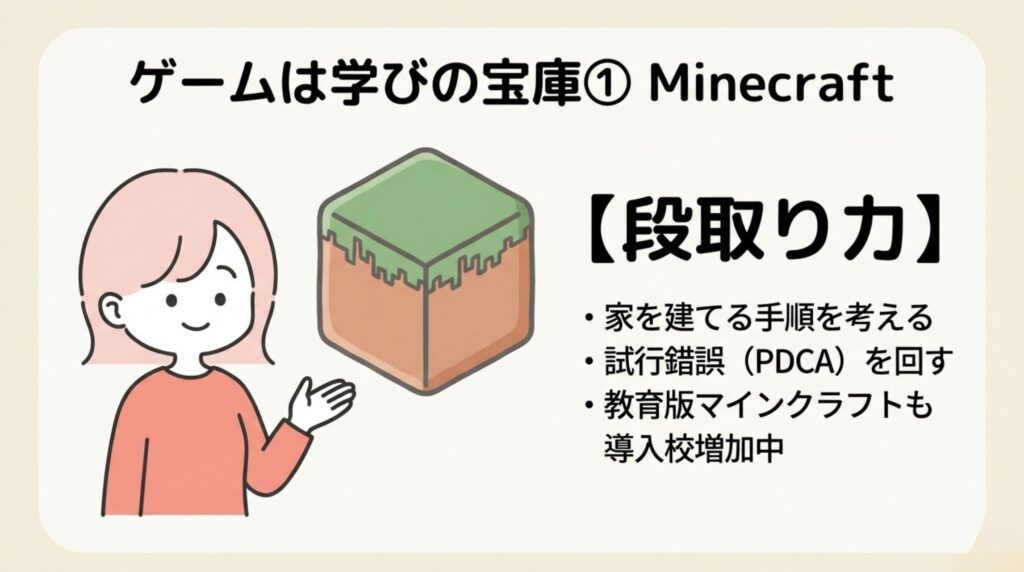 子供が遊んでいるマイクラ、プログラミングもこんな感じ？