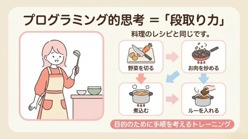 「論理的思考」の噛み砕き：料理のレシピのような『段取り力』