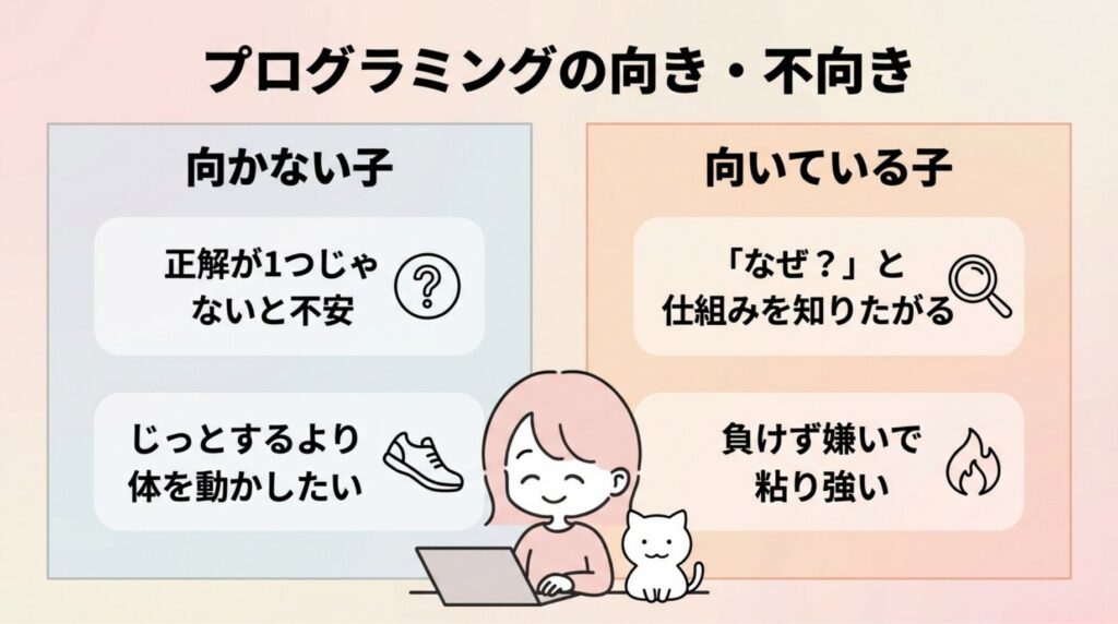 プログラミングスクールが向く子の特徴