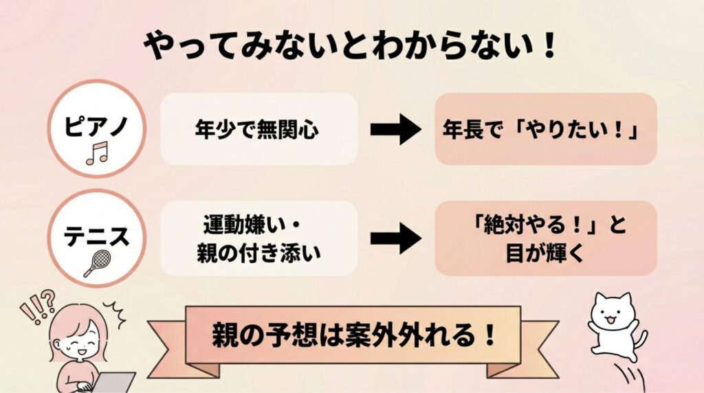何がハマるかはやってみないとわからない
