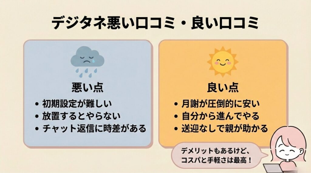 デジタネ悪い口コミ・良い口コミ