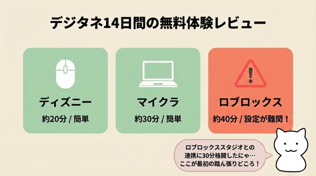 デジタネ14日間の無料体験レビュー