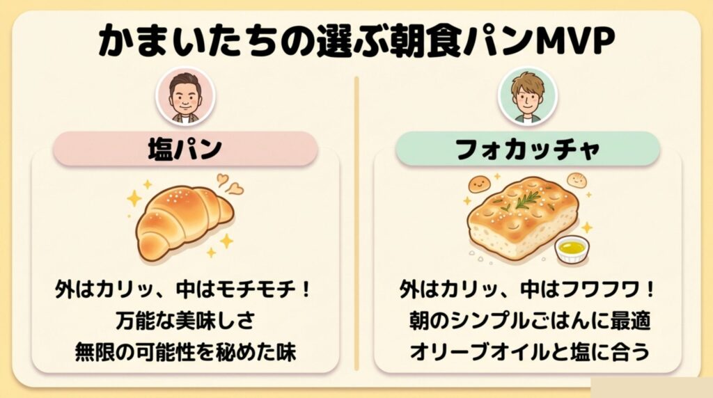 【スタイルブレッド】かまいたちのMVPは「塩パン」と「フォカッチャ」