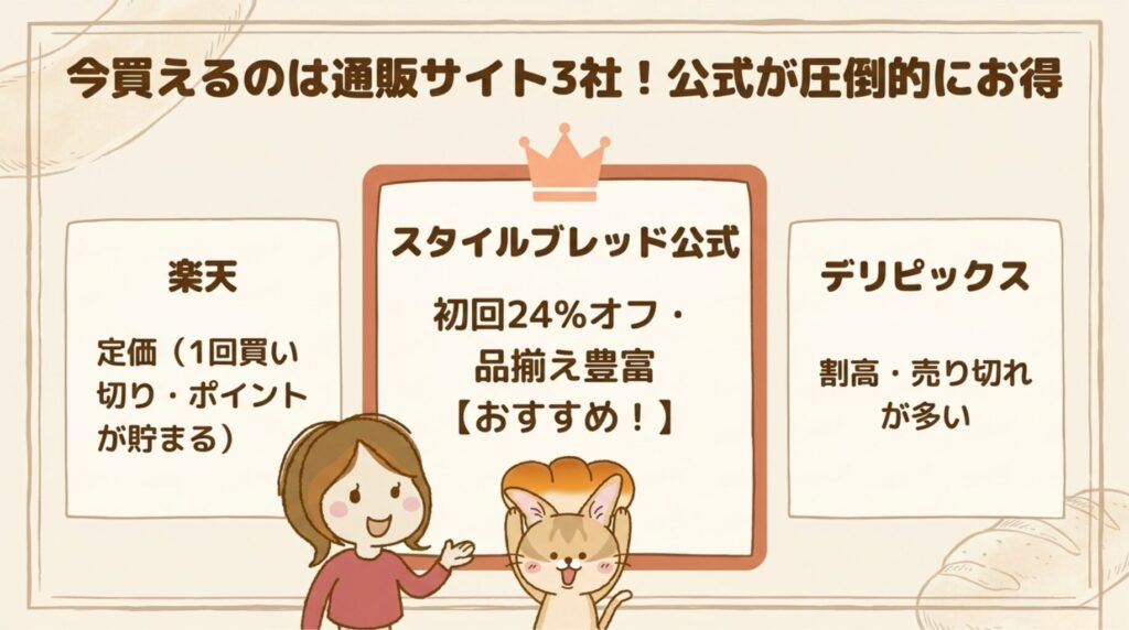 今買えるのは：公式・楽天・デリピックス【ふるさと納税は無い】