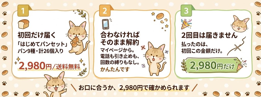 スタイルブレッド（STYLE BREAD）の定期購入は初回のはじめてパンセット2,980円だけで解約できる流れの図解