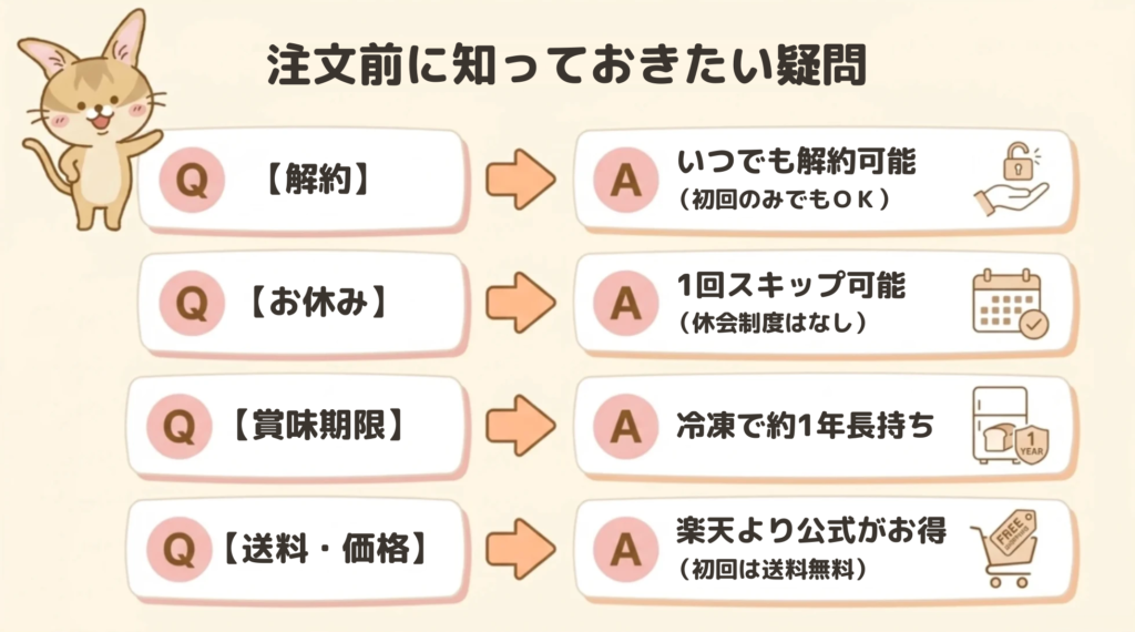スタイルブレッド(STYLE BREAD)の注文前に知っておきたい疑問の図解。解約はいつでも可能で初回のみでもOK、スキップは1回可能で休会制度はなし、賞味期限は冷凍で約1年、送料・価格は楽天より公式がお得で初回は送料無料