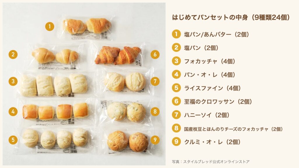 スタイルブレッド（STYLE BREAD）のはじめてパンセットの中身9種類24個。塩パン/あんバター・塩パン・フォカッチャ・パン・オ・レ・ライスファイン・至福のクロワッサン・ハニーソイ・枝豆フォカッチャ・クルミ・オ・レ。ピザは入っていない