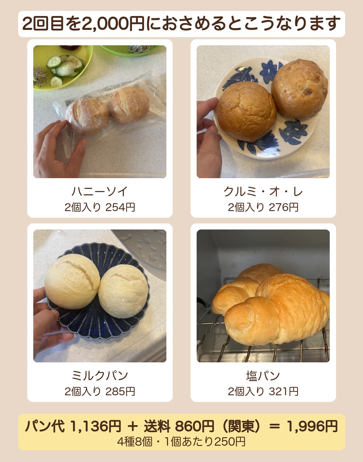 スタイルブレッド(STYLE BREAD)の定期便2回目を2,000円におさめた場合のパン4種。ハニーソイ254円、クルミ・オ・レ276円、ミルクパン285円、塩パン321円の4種8個に送料860円を足して合計1,996円