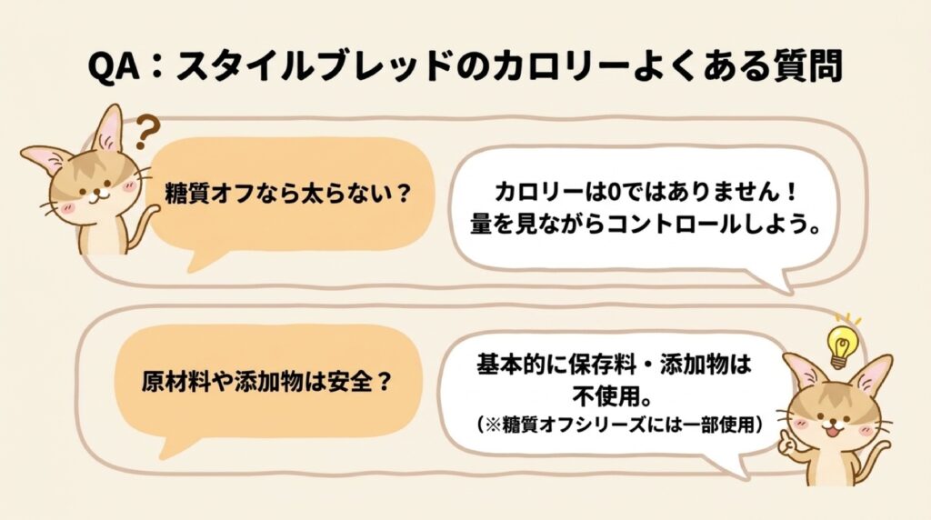 スタイルブレッド(STYLE BREAD)のカロリーのよくある質問の図解。糖質オフなら太らない?原材料や添加物は安全?