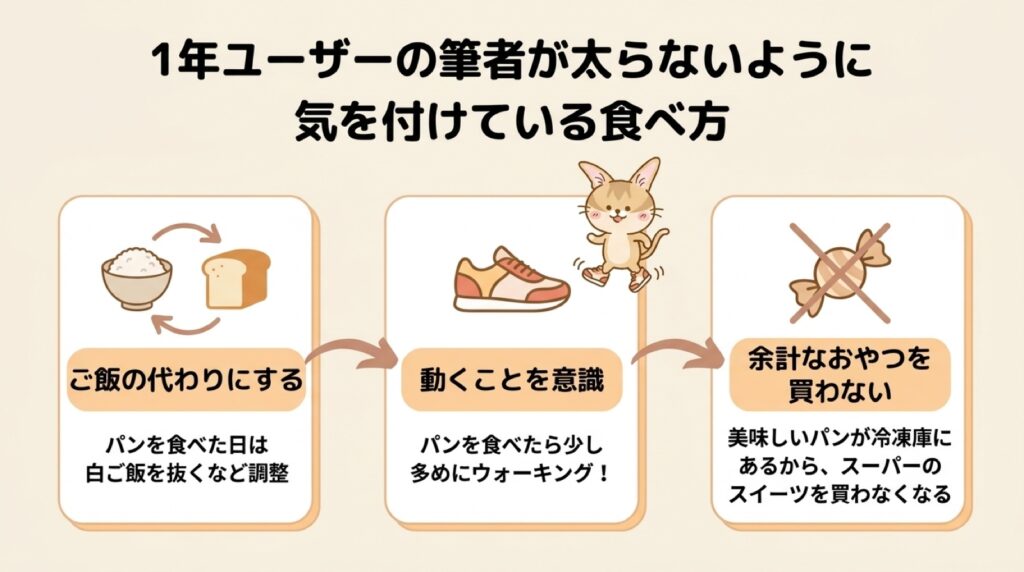 スタイルブレッド(STYLE BREAD)を1年食べている筆者がカロリーに気を付けている食べ方の図解