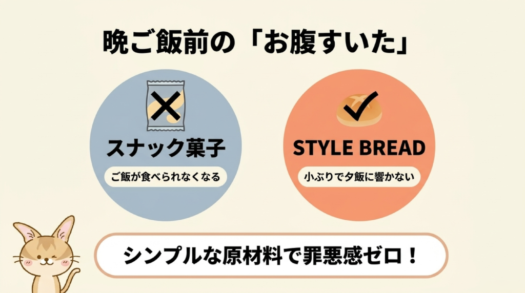 晩ご飯前のお腹すいた時の図解。スナック菓子よりスタイルブレッド(STYLE BREAD)の冷凍パン。小ぶりで夕飯に響かない