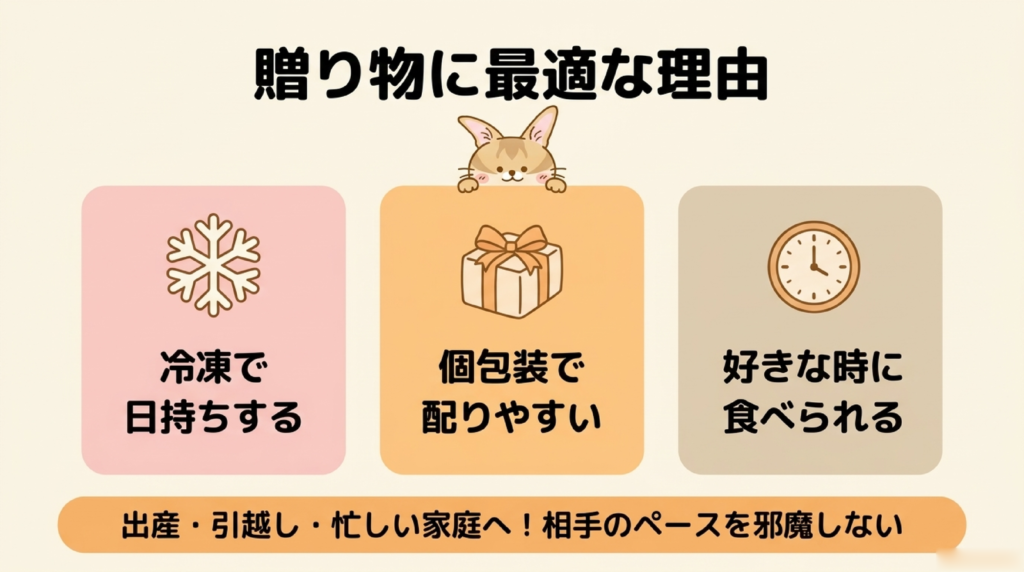 スタイルブレッド(STYLE BREAD)の冷凍パンが贈り物に最適な理由の図解。冷凍で日持ちする、個包装で配りやすい、好きな時に食べられる