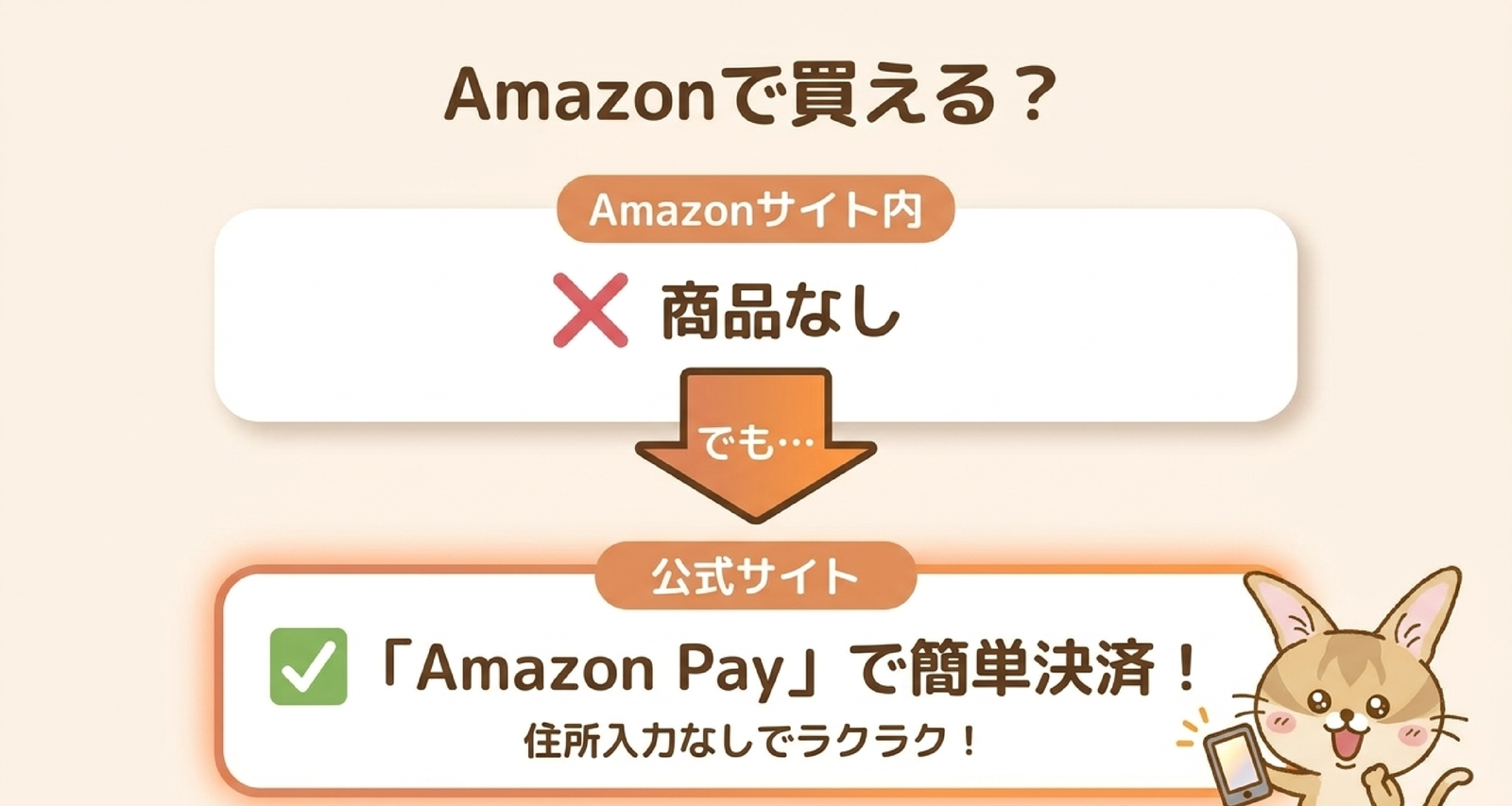 スタイルブレッド(STYLE BREAD)はAmazonでは買えないが、公式サイトはAmazon Payで住所入力なしで申し込めることを示す図解