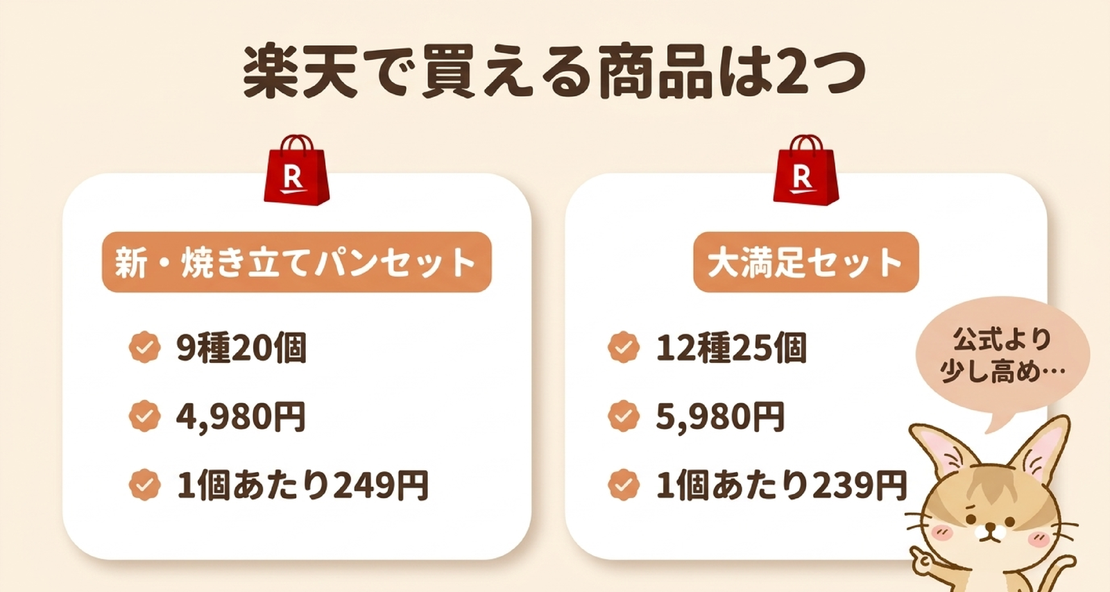 スタイルブレッド(STYLE BREAD)を楽天で買える商品は2つ。新・焼き立てパンセット9種20個4,980円(1個249円)と大満足セット12種25個5,980円(1個239円)の図解