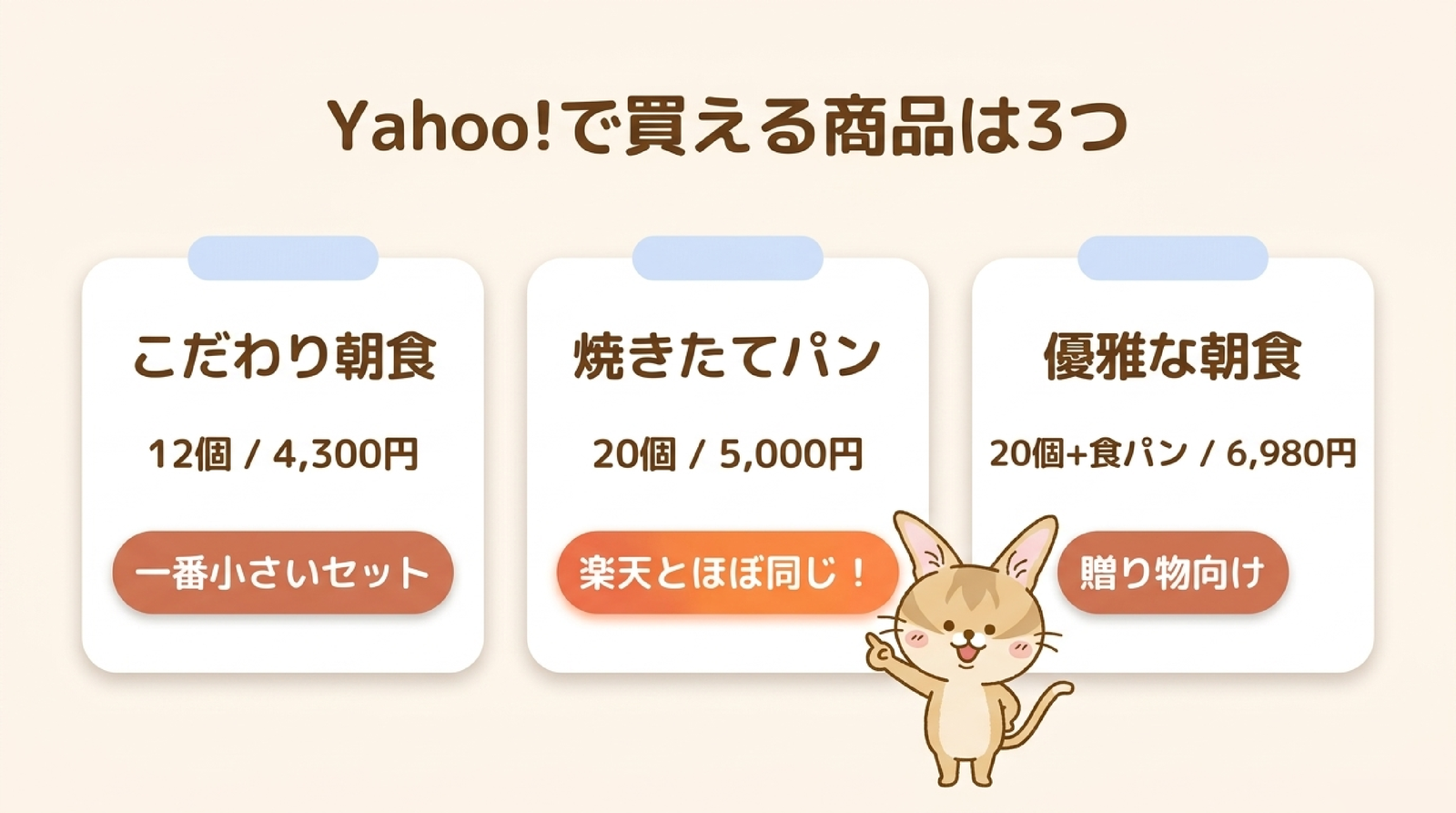 スタイルブレッド(STYLE BREAD)をYahoo!で買える商品は3つ。こだわり朝食パンギフト12個4,300円・焼きたてパンセット20個5,000円・優雅な朝食パンギフト20個+食パン6,980円の図解