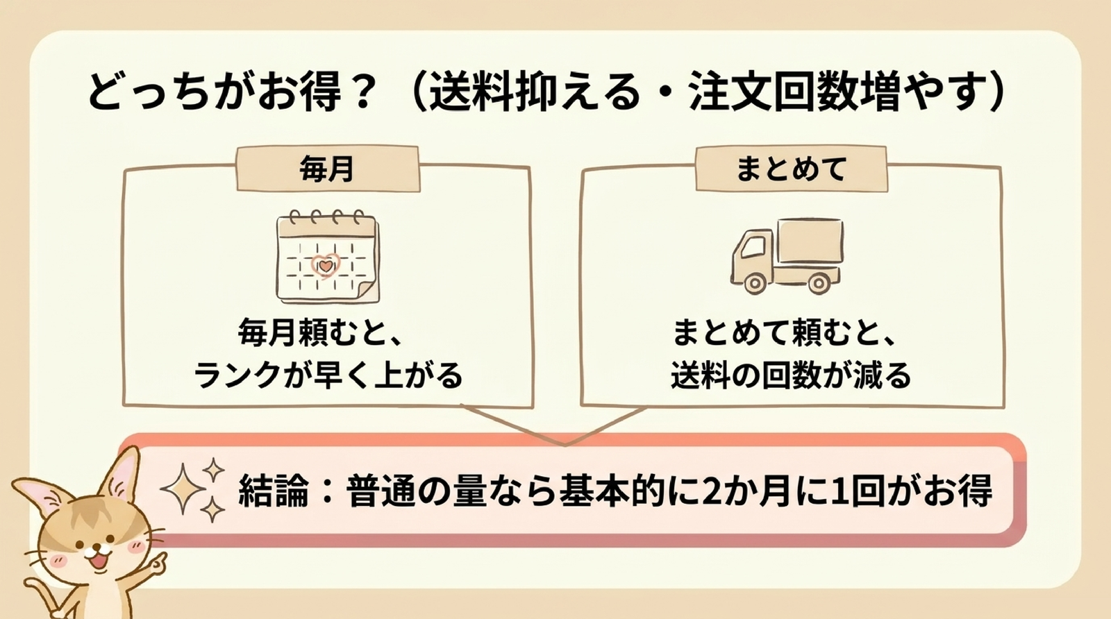 STYLE BREAD（スタイルブレッド）は毎月とまとめて頼むのとどっちがお得かの図解