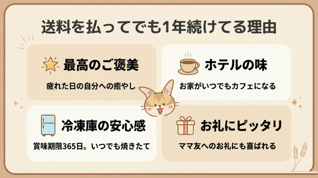 スタイルブレッド(STYLE BREAD)の送料を払ってでも1年続けている理由の図解。ご褒美・ホテルの味・冷凍庫の安心感・ちょっとしたお礼